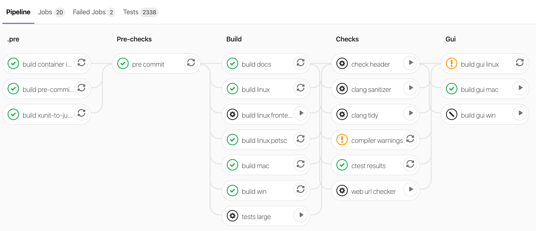 GitLab CI dashboard