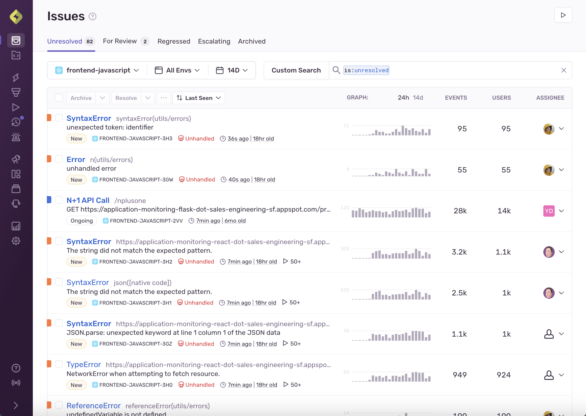 Sentry dashboard